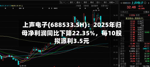 上声电子(688533.SH)：2025年归母净利润同比下降22.35%，每10股拟派利3.5元-第1张图片