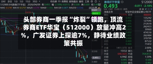 头部券商一季报“炸裂	”领跑，顶流券商ETF华宝（512000）放量冲高2%	，广发证券上探逾7%，静待业绩政策共振-第3张图片