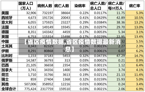 【省区疫情数据,省区疫情数据最新消息】-第1张图片