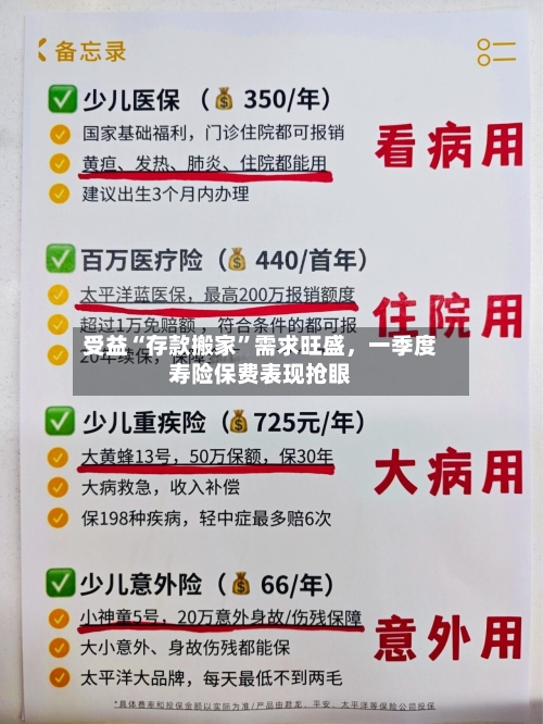 受益“存款搬家”需求旺盛，一季度寿险保费表现抢眼-第3张图片