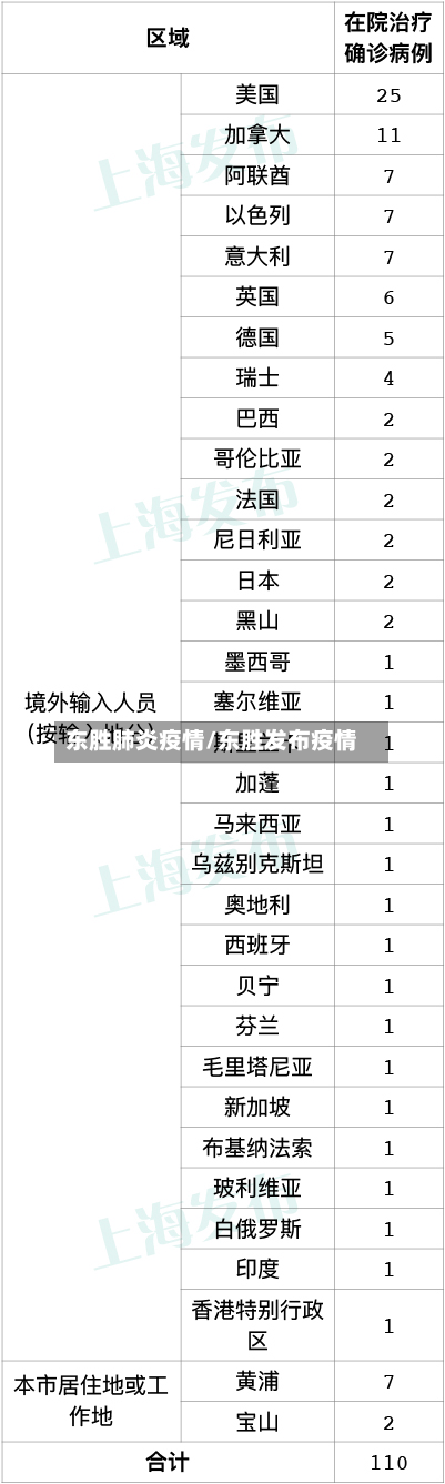 东胜肺炎疫情/东胜发布疫情-第1张图片
