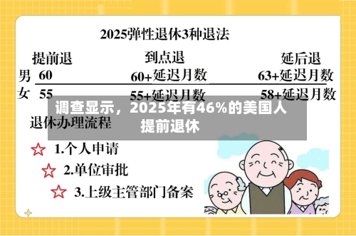 调查显示，2025年有46%的美国人提前退休-第2张图片