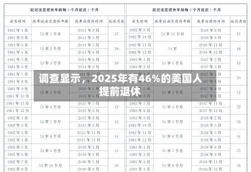 调查显示，2025年有46%的美国人提前退休-第3张图片