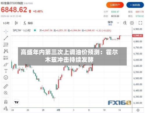 高盛年内第三次上调油价预测：霍尔木兹冲击持续发酵-第1张图片