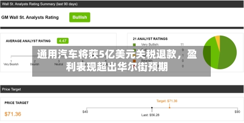 通用汽车将获5亿美元关税退款，盈利表现超出华尔街预期-第2张图片