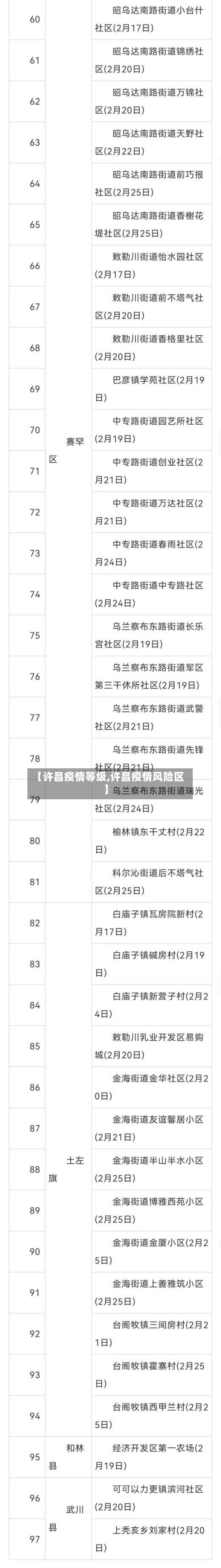【许昌疫情等级,许昌疫情风险区】-第1张图片