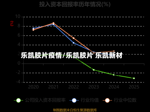 乐凯胶片疫情/乐凯胶片 乐凯新材-第1张图片