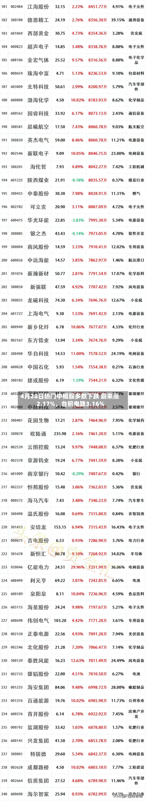 4月28日热门中概股多数下跌 蔚来涨2.17%，台积电跌3.16%-第1张图片
