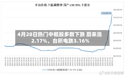 4月28日热门中概股多数下跌 蔚来涨2.17%，台积电跌3.16%-第3张图片
