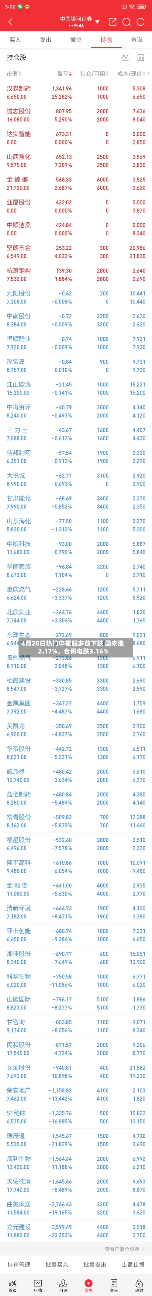 4月28日热门中概股多数下跌 蔚来涨2.17%	，台积电跌3.16%-第2张图片