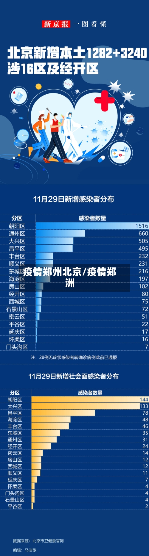 疫情郑州北京/疫情郑洲-第1张图片