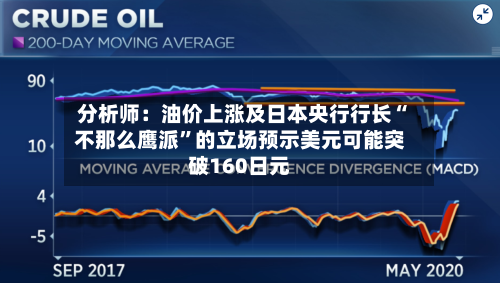 分析师：油价上涨及日本央行行长“不那么鹰派”的立场预示美元可能突破160日元-第1张图片