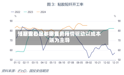 【沥青日报】沥青费用短期重心上移明显，行情驱动以成本端为主导-第1张图片