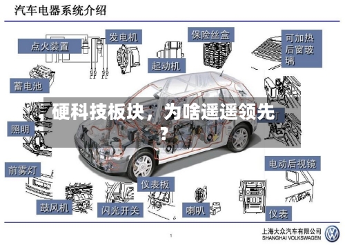 硬科技板块	，为啥遥遥领先？-第2张图片