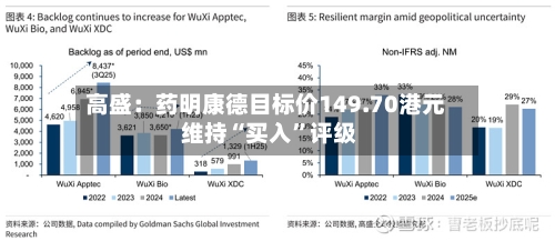 高盛：药明康德目标价149.70港元 维持“买入”评级-第1张图片