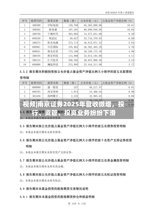 视频|南京证券2025年营收微增，投行、资管	、投资业务纷纷下滑-第2张图片