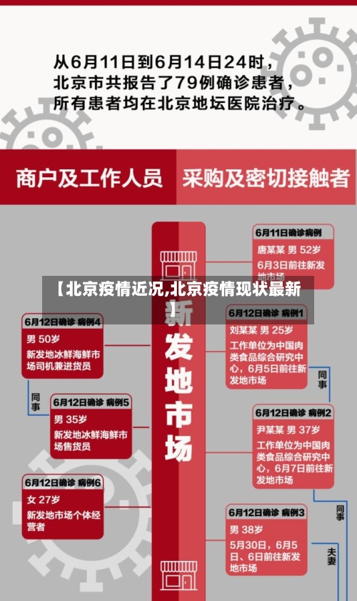 【北京疫情近况,北京疫情现状最新】-第1张图片