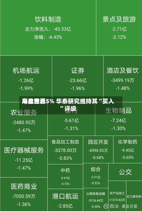 海丰世界早盘涨近5% 华泰研究维持其“买入	”评级-第1张图片