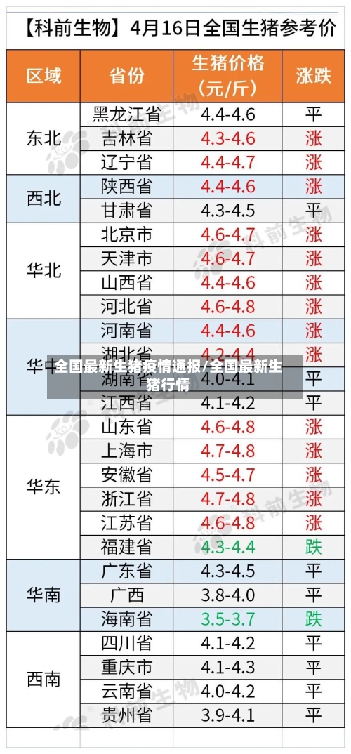 全国最新生猪疫情通报/全国最新生猪行情-第1张图片