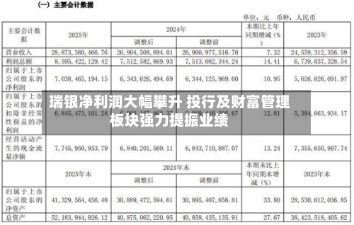瑞银净利润大幅攀升 投行及财富管理板块强力提振业绩-第1张图片
