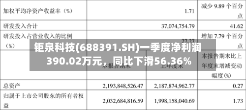 钜泉科技(688391.SH)一季度净利润390.02万元，同比下滑56.36%-第1张图片