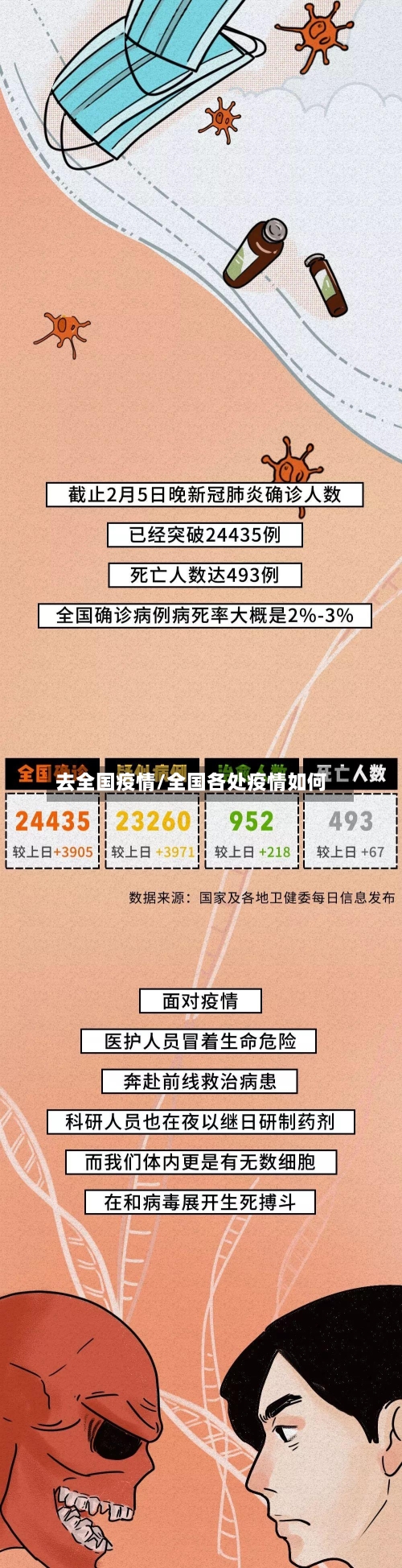 去全国疫情/全国各处疫情如何-第2张图片