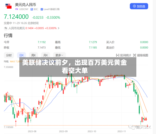 美联储决议前夕，出现百万美元黄金看空大单-第1张图片