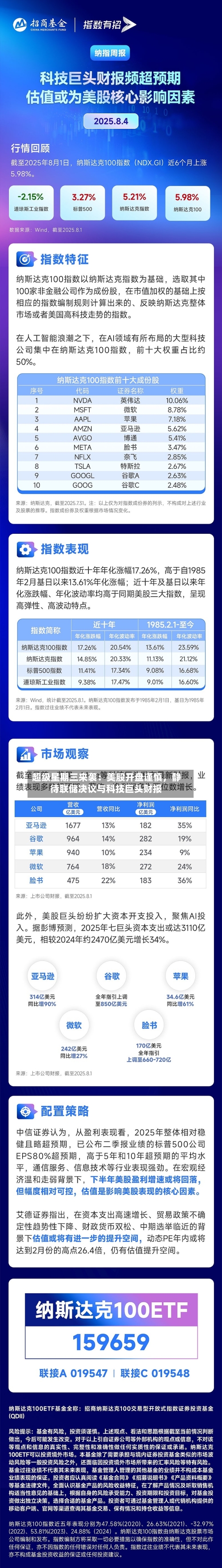超级星期三来袭：美股开盘谨慎，静待联储决议与科技巨头财报-第2张图片