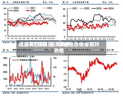 【沥青日报】沥青费用连涨6个交易日	，资金推涨情绪相对热情-第1张图片