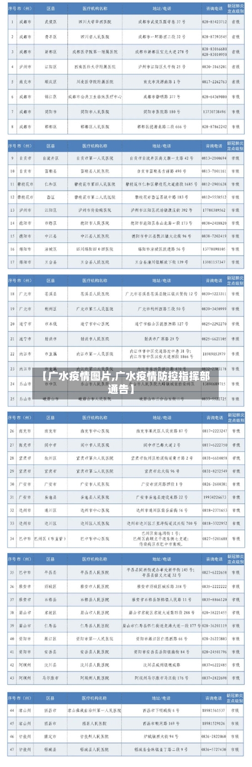 【广水疫情图片,广水疫情防控指挥部通告】-第1张图片