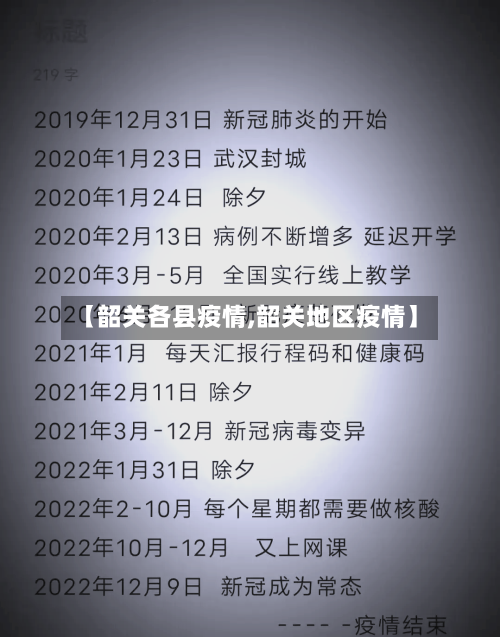 【韶关各县疫情,韶关地区疫情】-第1张图片