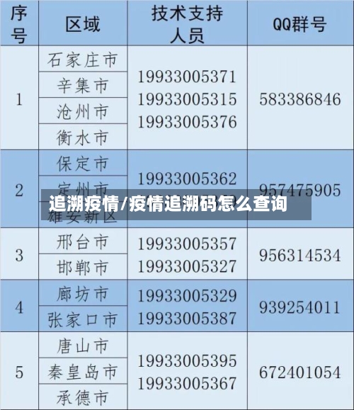 追溯疫情/疫情追溯码怎么查询-第1张图片