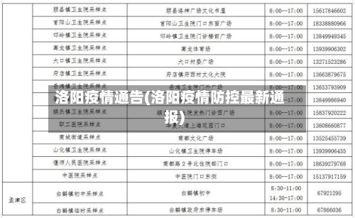 洛阳疫情通告(洛阳疫情防控最新通报)-第1张图片