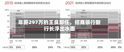 年薪297万的王良卸任，招商银行新行长浮出水面-第2张图片