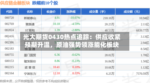 光大期货0430热点追踪：供应收紧预期升温	，原油强势领涨能化板块-第1张图片