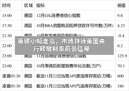 英镑小幅走高，市场静待英国央行释放利率前景信号-第3张图片