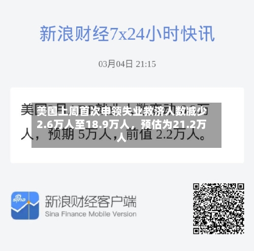 美国上周首次申领失业救济人数减少2.6万人至18.9万人，预估为21.2万人-第3张图片