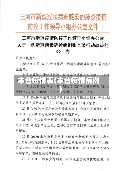 丰台疫情表(丰台疫情病例)-第1张图片