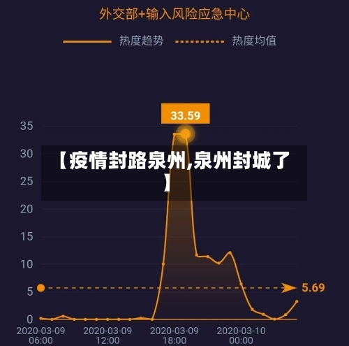 【疫情封路泉州,泉州封城了】-第1张图片