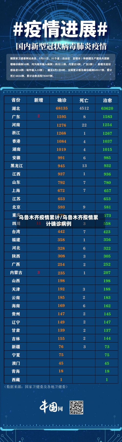 乌鲁木齐疫情累计/乌鲁木齐疫情累计确诊病例-第1张图片