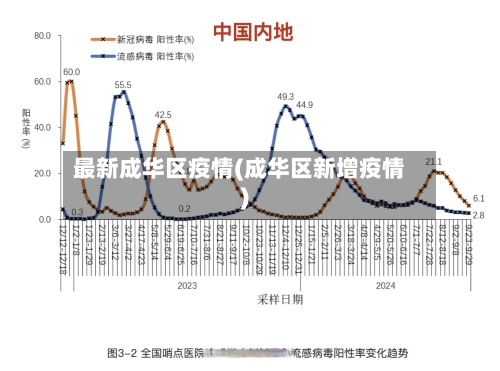最新成华区疫情(成华区新增疫情)-第1张图片