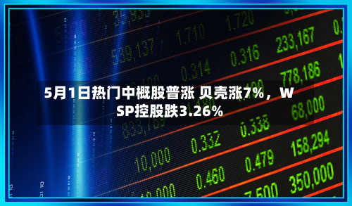 5月1日热门中概股普涨 贝壳涨7%，WSP控股跌3.26%-第3张图片