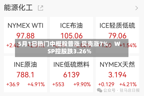 5月1日热门中概股普涨 贝壳涨7%，WSP控股跌3.26%-第1张图片