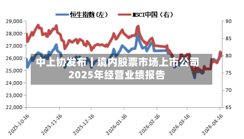 中上协发布丨境内股票市场上市公司2025年经营业绩报告-第2张图片
