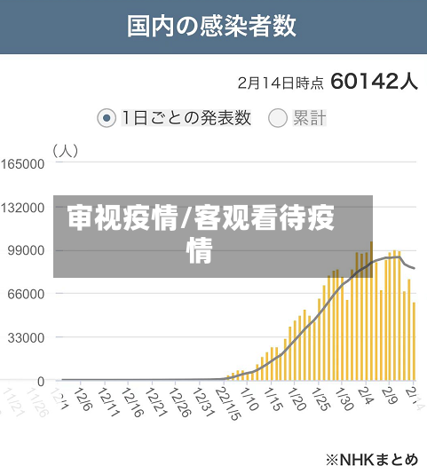 审视疫情/客观看待疫情-第2张图片