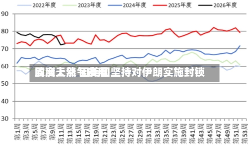 欧洲天然气费用周度上涨 因美国坚持对伊朗实施封锁-第1张图片