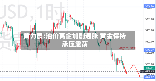黄力晨:油价高企加剧通胀 黄金保持承压震荡-第1张图片