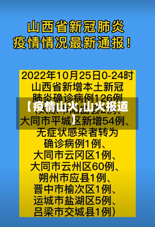 【疫情山火,山火报道】-第3张图片