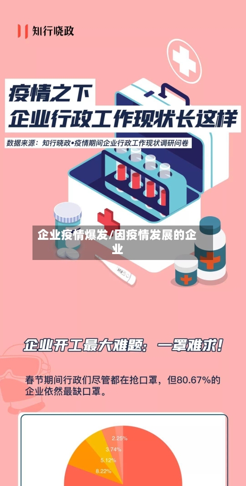 企业疫情爆发/因疫情发展的企业-第1张图片