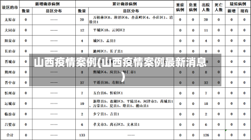 山西疫情案例(山西疫情案例最新消息)-第2张图片